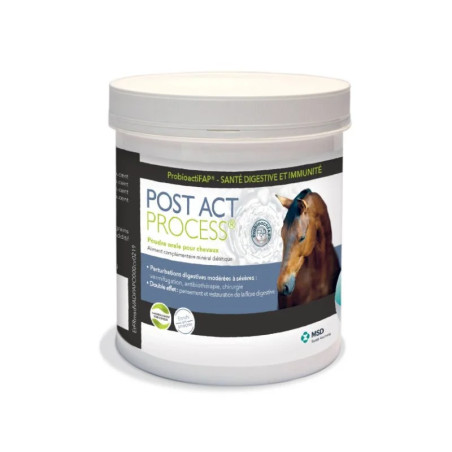 Proceso Post Act MSD