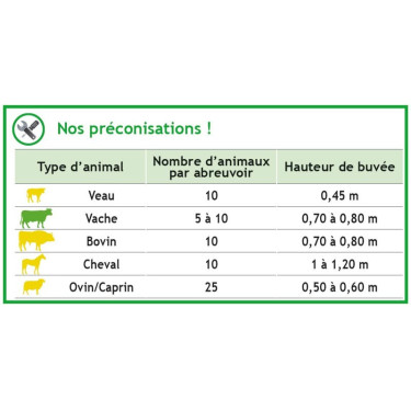 Abrevadero Polyself PF2 con paleta horizontal La Gée