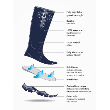 Botas de goma LeMieux Stride Verde roble