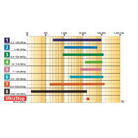 Répulsif à ultrason Kerbl Nuisibles UltraStop Blanco Répulsif à ultrason Kerbl Nuisibles UltraStop Blanco