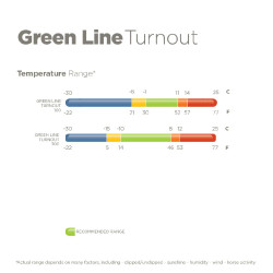 Manta Bucas Greenline Turnout 300