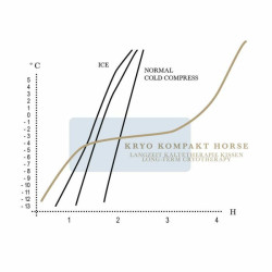 Pack crioterapia Stübben Azul