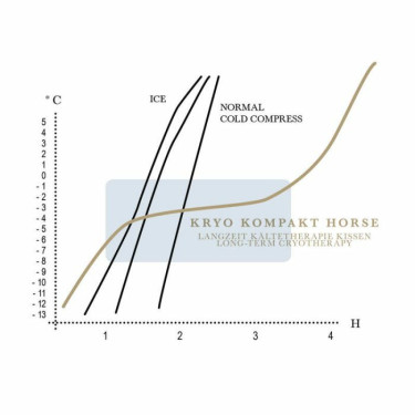 Compresa refrigerante Stübben crioterapia Azul