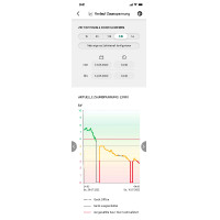 Duo Power X 6000 inteligente AKO Verde Duo Power X 6000 inteligente AKO Verde