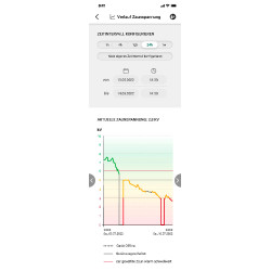 Duo Power X 6000 inteligente AKO Verde