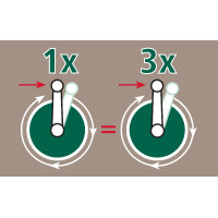 Enrollador 3:1 AKO Blanco