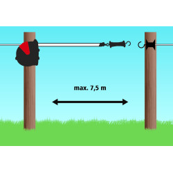Sistema flexible de puerta FlexiGate AKO 7,5 m Sistema flexible de puerta FlexiGate AKO 7,5 m