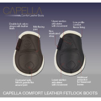 Protectores de tendón Capella Confort LeMieux Negro Protectores de tendón Capella Confort LeMieux Negro