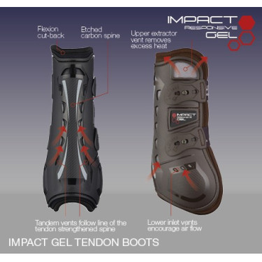 Protectores de tendón LeMieux Impact Responsive Gel Protectores de tendón LeMieux Impact Responsive Gel