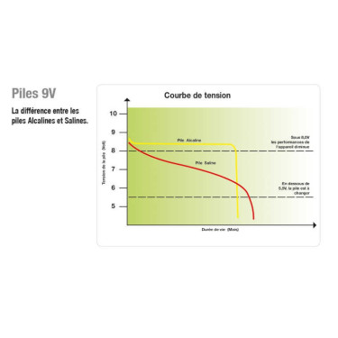Batería Horizont Turbomax AB170 9 V - 170 AH