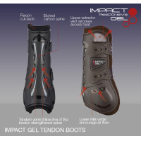 Protectores de tendón LeMieux Comfort Impact Responsive Gel Viejo modelo negro Protectores de tendón LeMieux Comfort Impact Responsive Gel Viejo modelo negro