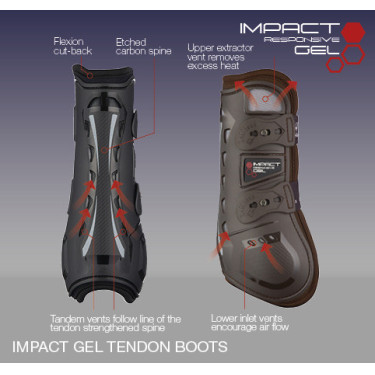 Protectores de tendón LeMieux Comfort Impact Responsive Gel Protectores de tendón LeMieux Comfort Impact Responsive Gel