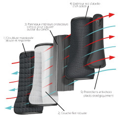 Protectores Tendón Cross Post.Tri-Zona Airlite Equilibrium Protectores Tendón Cross Post.Tri-Zona Airlite Equilibrium