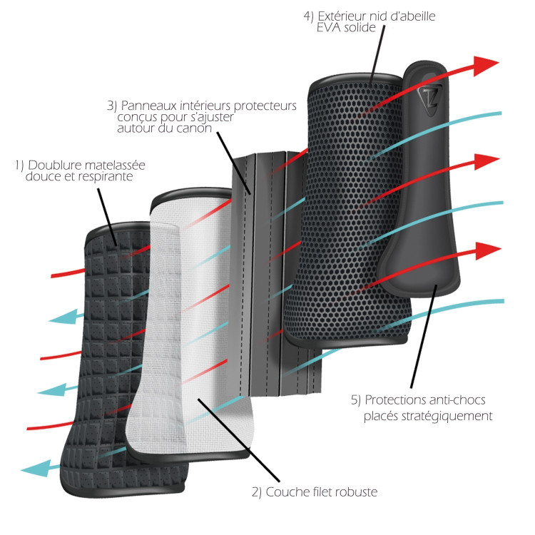 Protectores Tendón Cross Post.Tri-Zona Airlite Equilibrium Protectores Tendón Cross Post.Tri-Zona Airlite Equilibrium