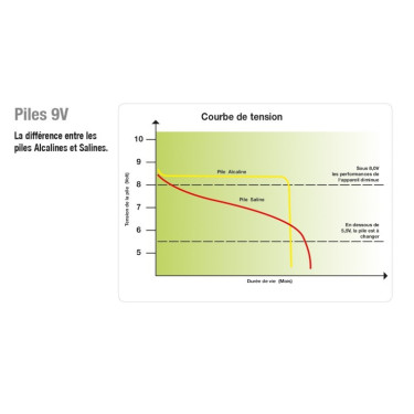 Batería Horizont Turbomax AB120 9 V - 120 AH