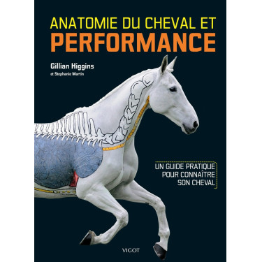Anatomía del caballo y rendimiento
